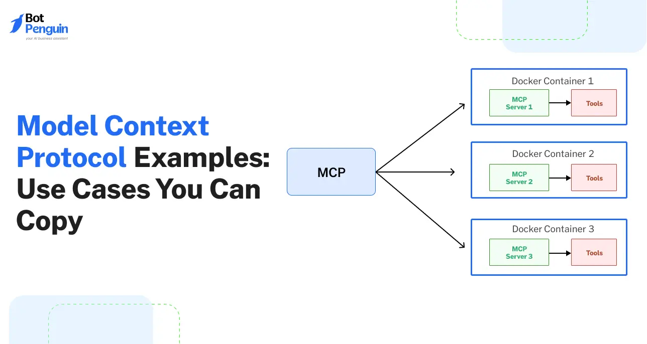 Model Context Protocol Examples_ 11 Use Cases You Can Copy (1).webp